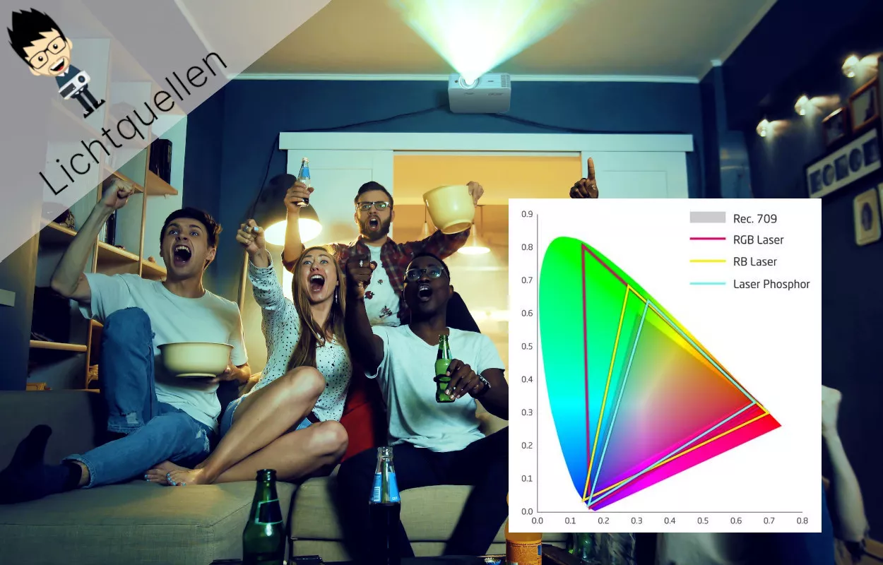 Beamer Lichtquellen im Vergleich: Laser vs LED vs UHP Lampe