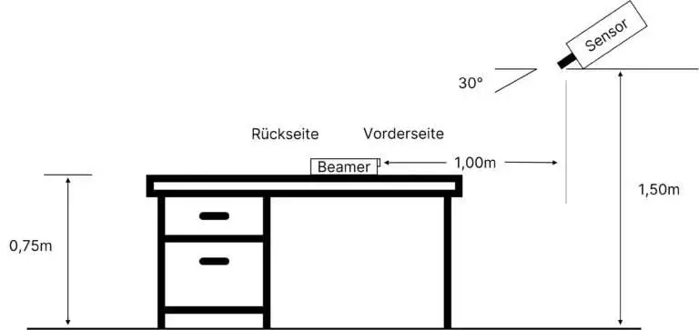Setup der standardisierten Messung der Beamer Lautstärke