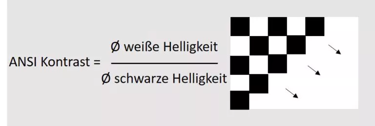 ANSI Kontrastverhätnis bei Beamern erklärt