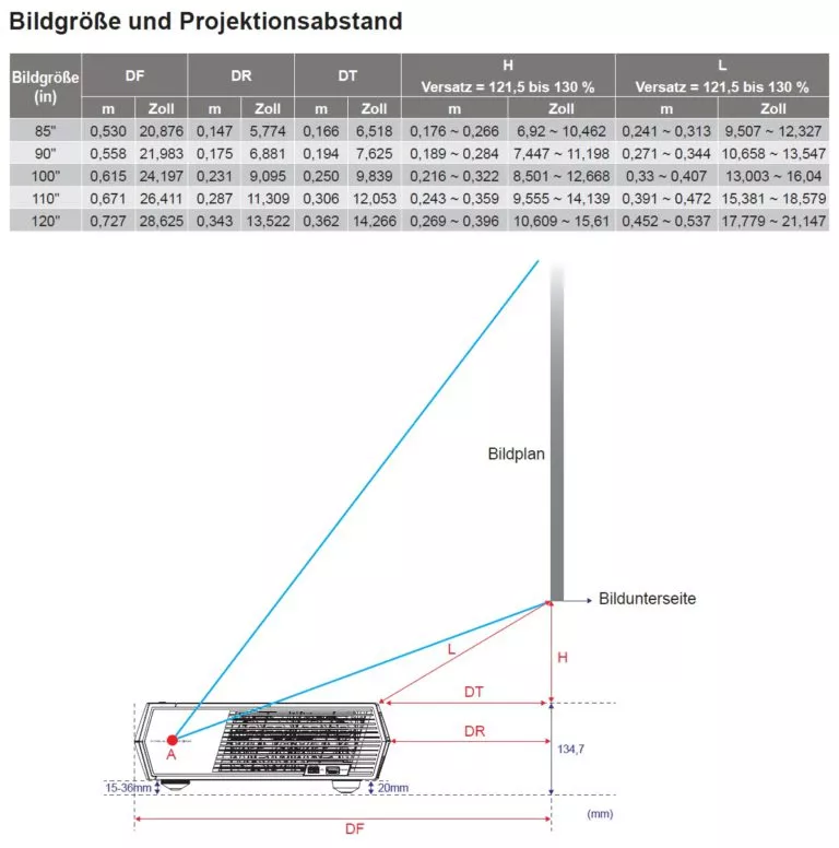 Optoma Cinemax P2 Bildgröße und Projektionsabstand