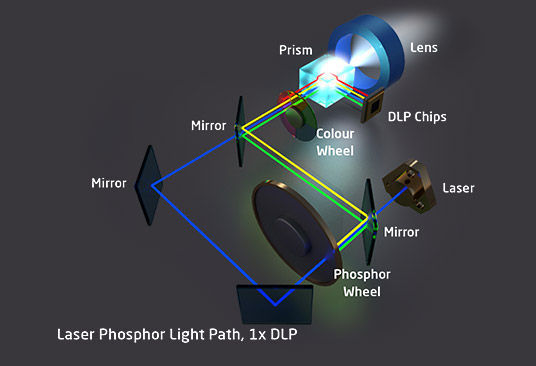 1-Chip DLP Laser